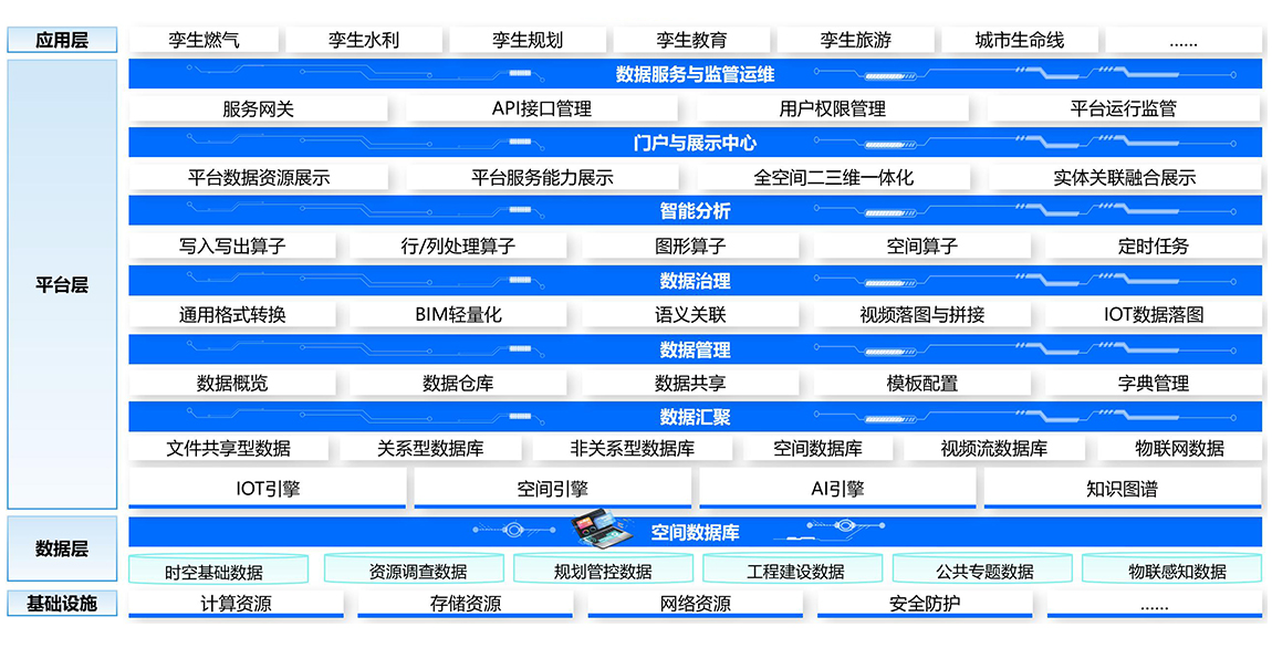 业务架构