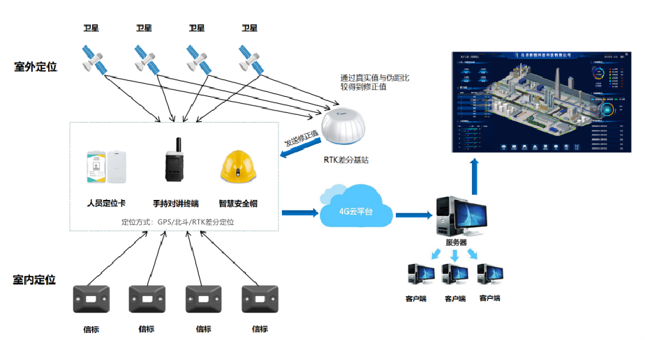 GPS工厂人员定位系统，助力企业安全生产！