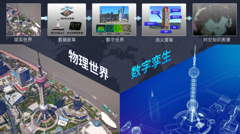 数字孪生与仿真区别 数字孪生技术和仿真有什么关联