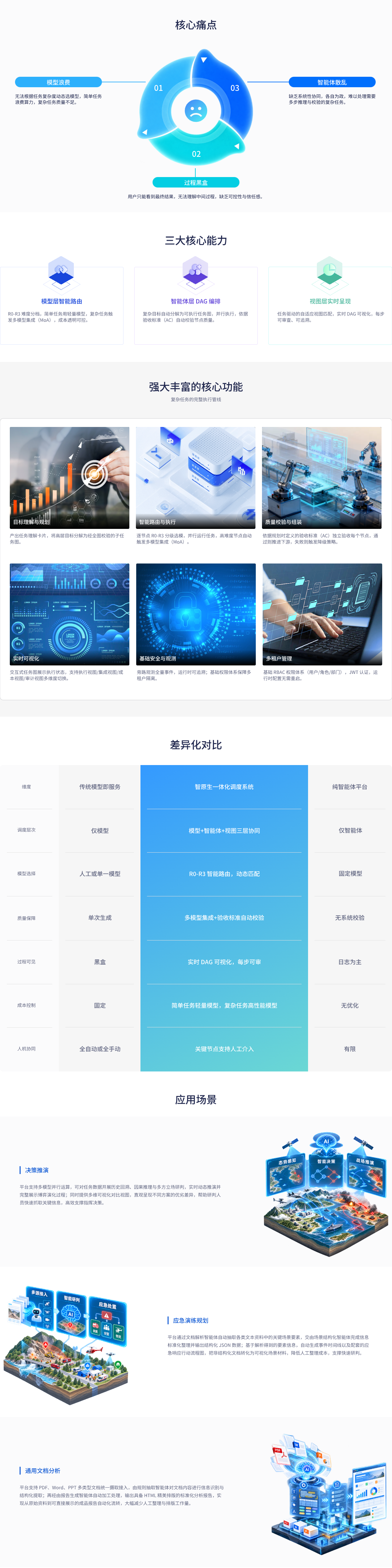 智原生一体化调度系统