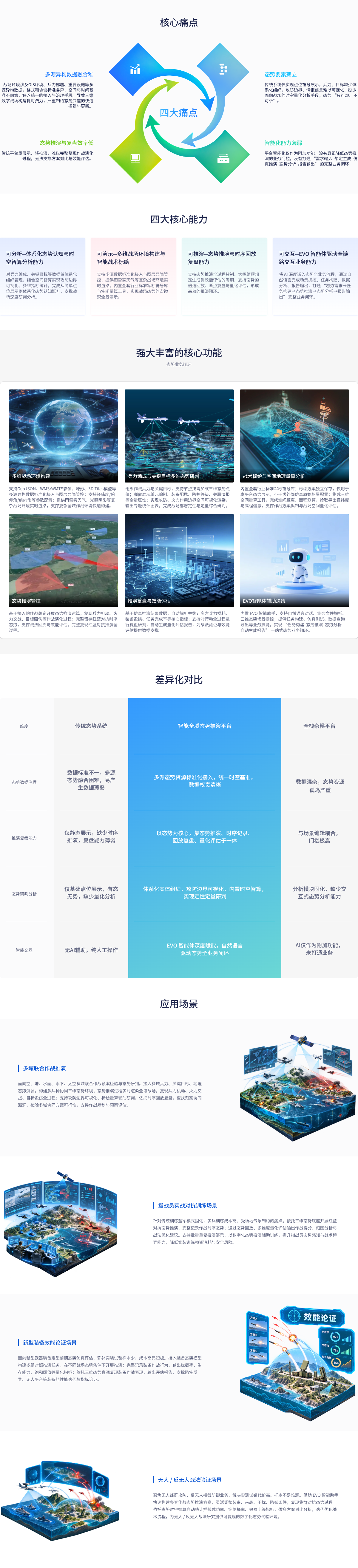 智能全域态势推演平台