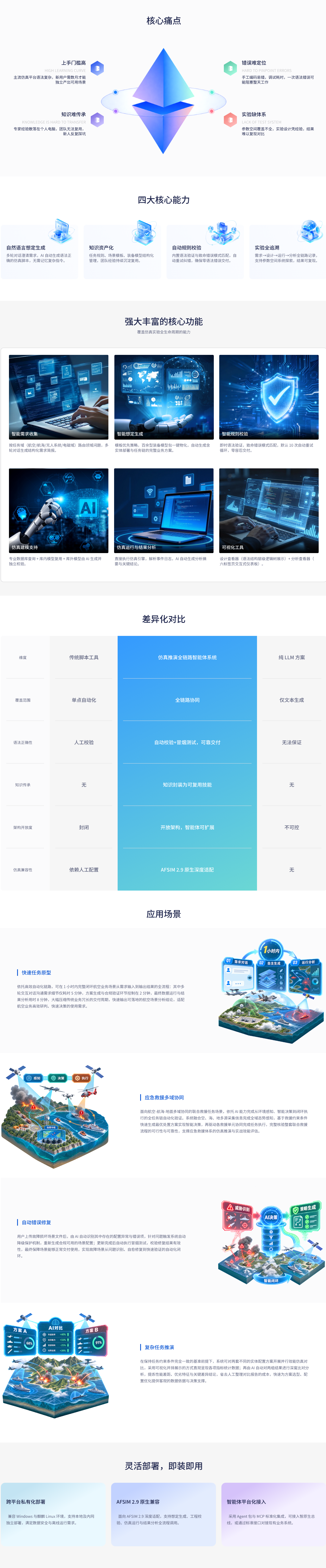 仿真推演-2