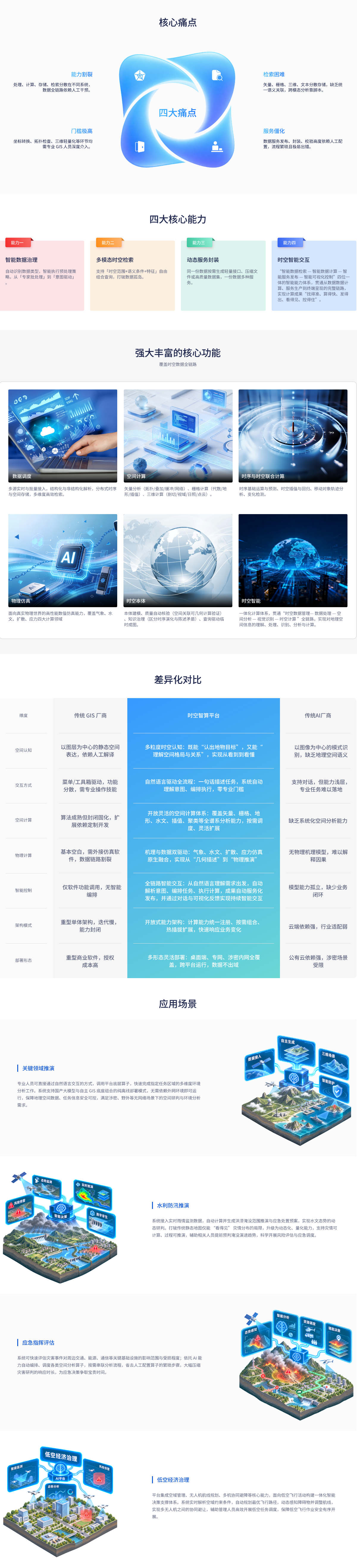 时空智算平台