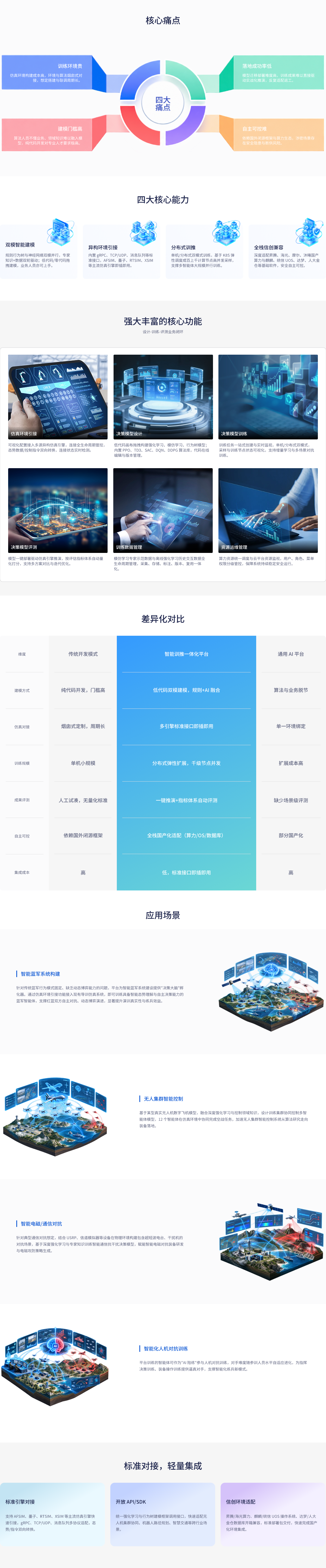 智能训推一体化平台